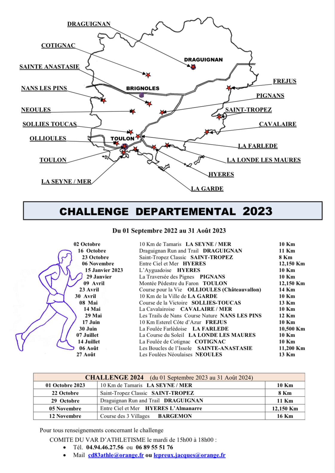 Challenge Départemental 2023